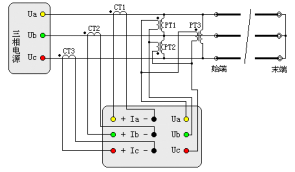 “輸電線路工頻參數(shù)測量的高精度儀器如何操作？